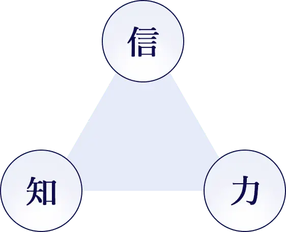 信 知 力