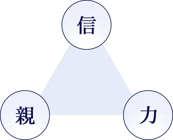 信 親 力